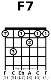 F seventh chord variation 3