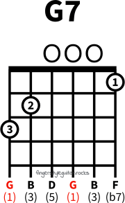 G seventh chord
