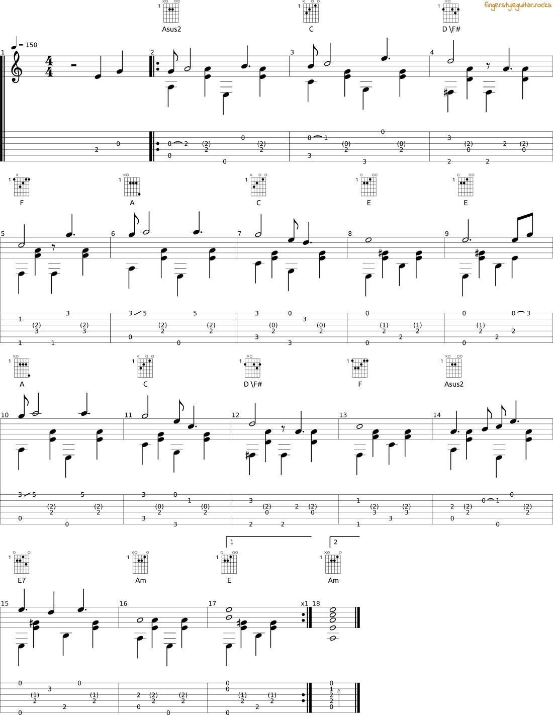 House Of The Rising Sun guitar tab