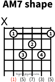 A major seventh shape