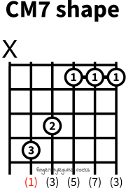 C major seventh shape