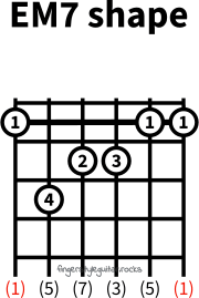 E major seventh shape variation 1