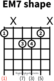 E major seventh shape variation 2