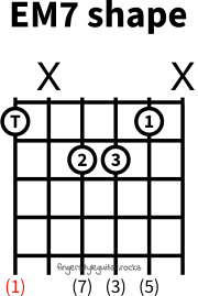 E major seventh shape variation 3