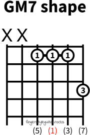 G major seventh shape