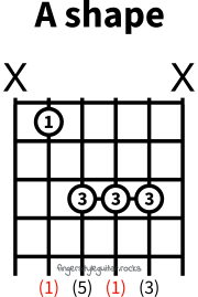 A major shape variation 2