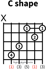 C major shape