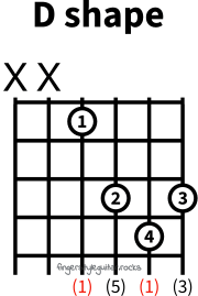 D major shape