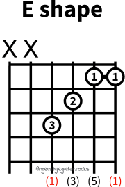 E major shape variation 1