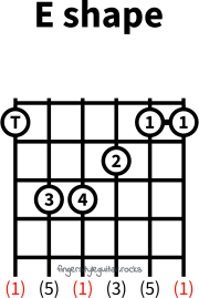 E major variation shape 3