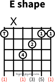 E major variation shape 4