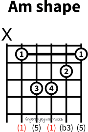 A minor shape