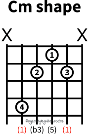 C minor shape variation 1