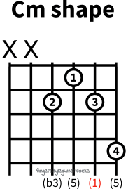 C minor shape variation 2