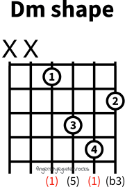 D minor shape