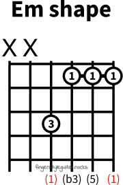 E minor shape variation 1