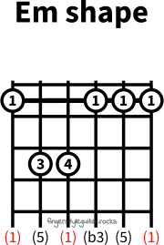 E minor shape variation 2