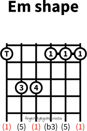 E minor shape variation 3