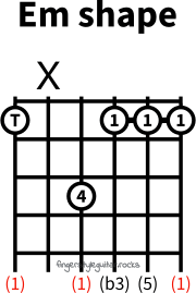 E minor shape variation 4