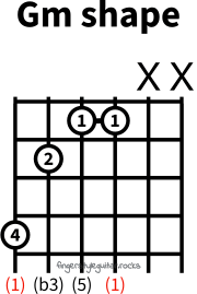 G minor shape variation 1