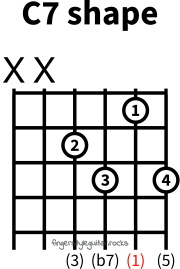 C seventh shape variation 2