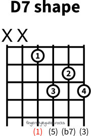 D seventh shape
