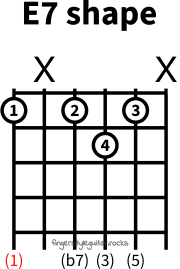 E seventh shape variation 2