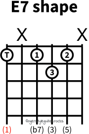 E seventh shape variation 3