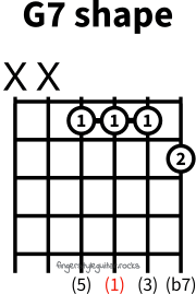 G seventh shape