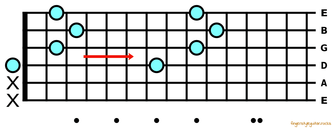 Open D major chord to movable D major chord shape - new chord is A major