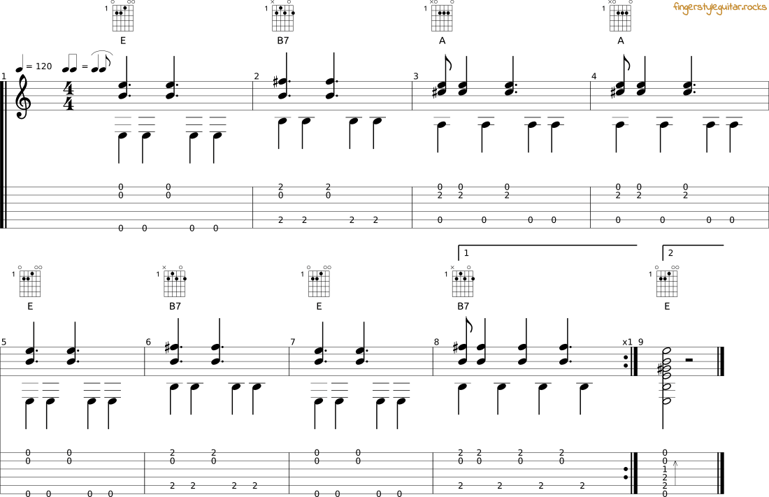 Exercise 2: Blues in E tab